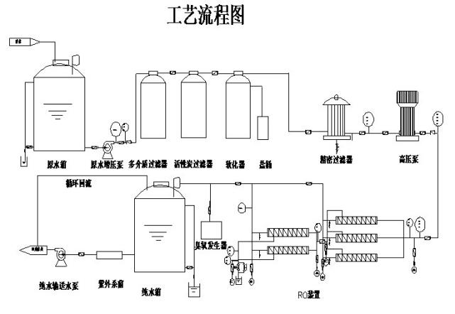 純水設(shè)備基礎(chǔ)工藝解釋篇純水設(shè)備,純水設(shè)備基礎(chǔ)工藝解釋