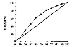 福建捷斯特閥門制造有限公司 福建捷斯特閥門制造有限公司