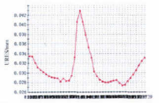 福建捷斯特閥門制造有限公司 福建捷斯特閥門制造有限公司