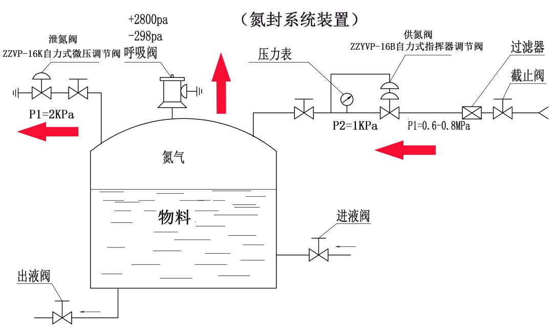 福建捷斯特閥門(mén)制造有限公司