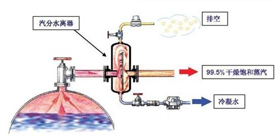 福建捷斯特閥門制造有限公司 福建捷斯特閥門制造有限公司